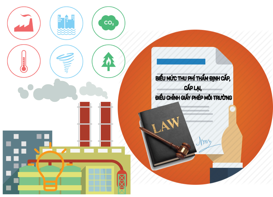 Giấy phép môi trường ở Bình Dương 3 GIẤY PHÉP MÔI TRƯỜNG Ở BÌNH DƯƠNG