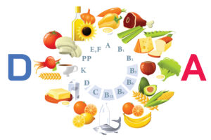 Quy trình Xác định vitamin A-D trong thực phẩm