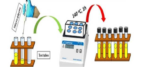 QUY TRÌNH XÁC ĐỊNH HÀM LƯỢNG COD VÀ BOD TRONG NƯỚC THẢI 2 Giới thiệu về COD