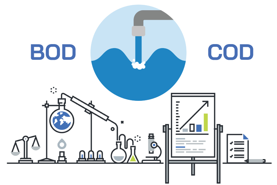 QUY TRÌNH XÁC ĐỊNH HÀM LƯỢNG COD VÀ BOD TRONG NƯỚC THẢI 1 QUY TRÌNH XÁC ĐỊNH HÀM LƯỢNG COD VÀ BOD TRONG NƯỚC THẢI