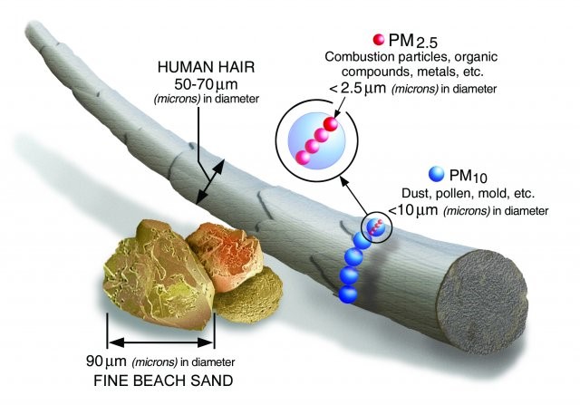 Ô NHIỄM BỤI PM10, PM2.5 VÀ CÁC NGUY CƠ BỆNH NGHỀ NGHIỆP 2 O NHIEM BUI PM10 PM2.5