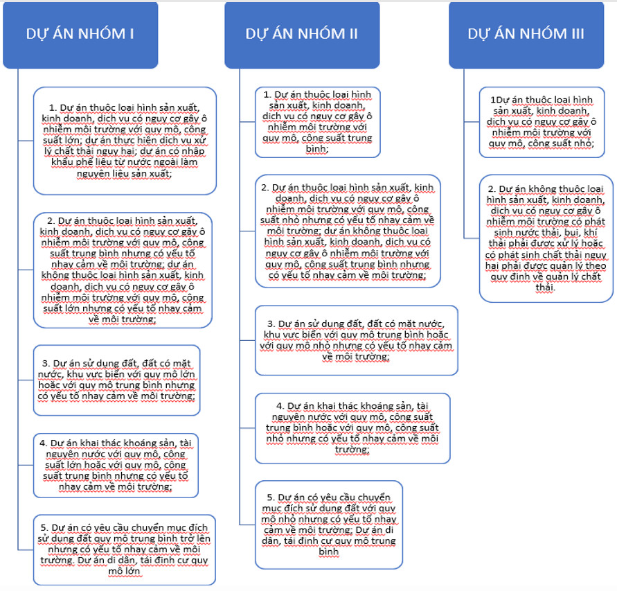 Giấy phép môi trường là gì 3 giayphepmoitruong