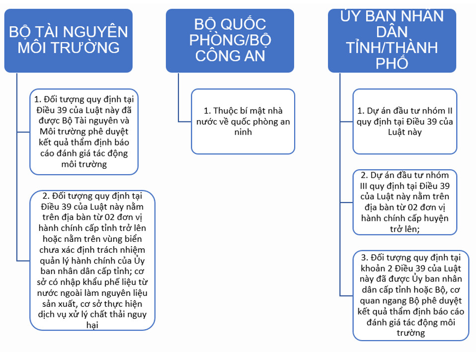 Giấy phép môi trường là gì 5 giayphepmoitruonglmt