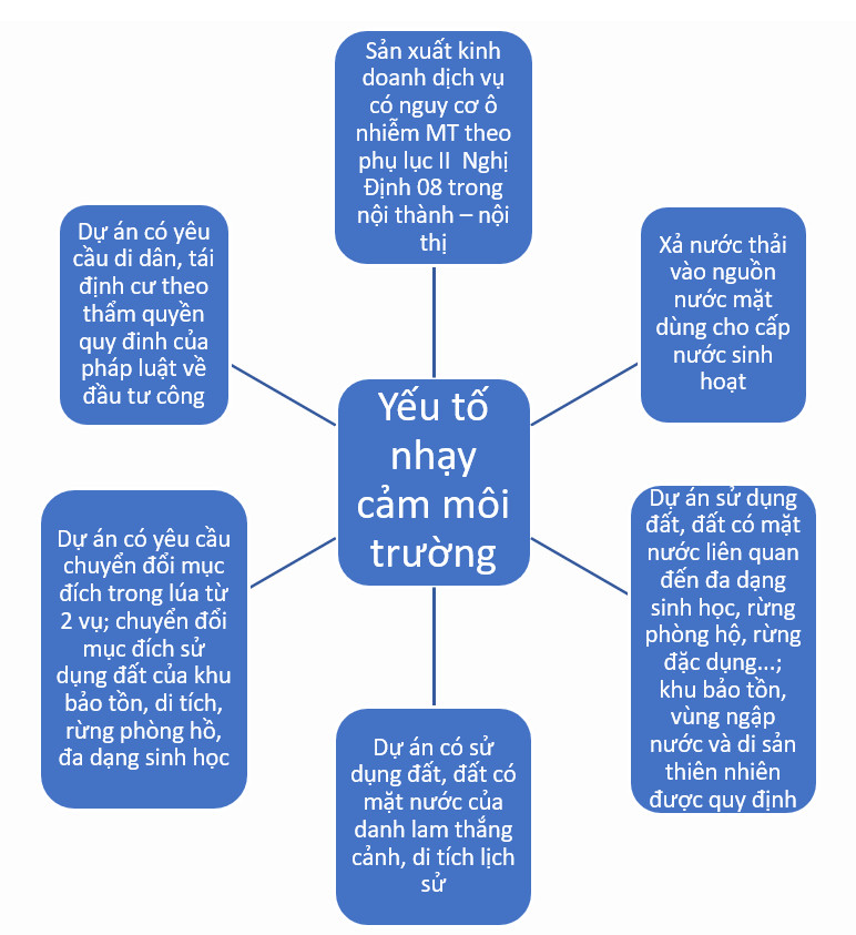 Giấy phép môi trường là gì 4 yeutonhaycammoitruong
