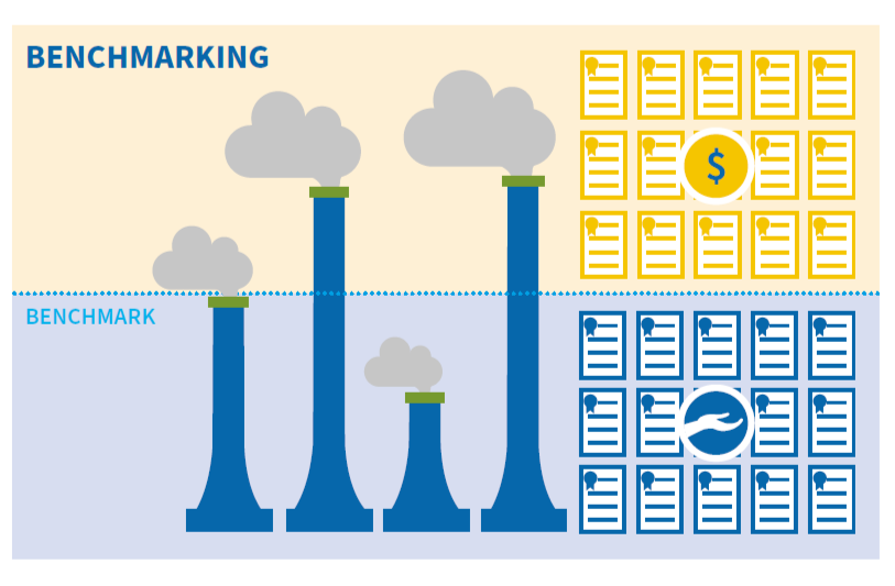 Thị trường Carbon 3 Phương pháp phân bổ dựa trên hiệu suất – Benchmarking