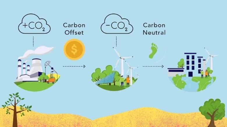 Tín Chỉ Carbon