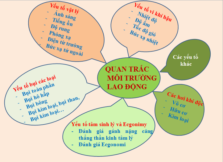 cac yeu to quan trac