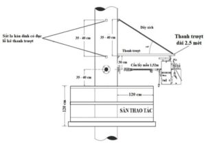 ANH SAN THAO TAC 2025