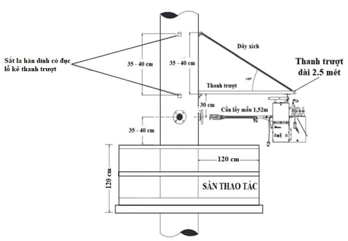 Lấy mẫu khí thải theo thông tư 10 1 ANH SAN THAO TAC 2025